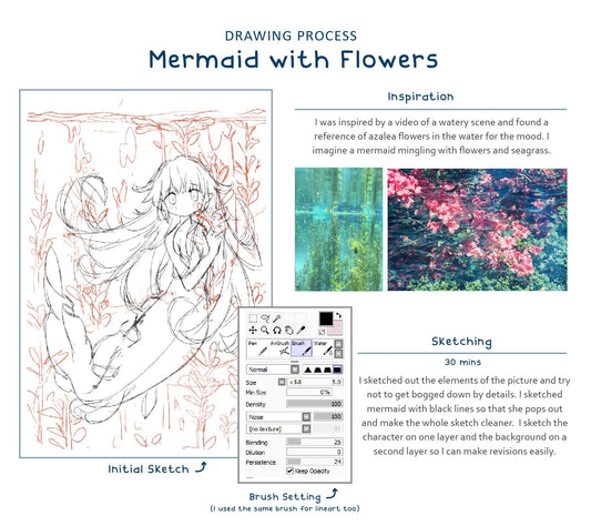 Mermay Tutorial {Process Post}